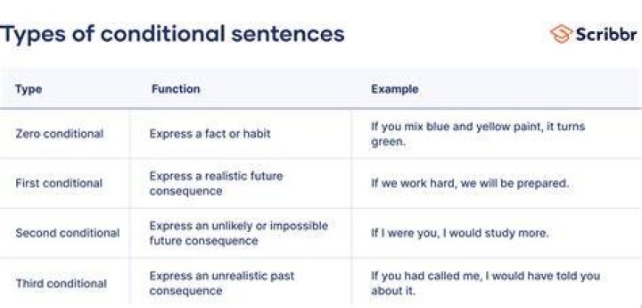 What happens if you breach a conditional sentence?