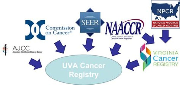 What information is maintained in the cancer registry