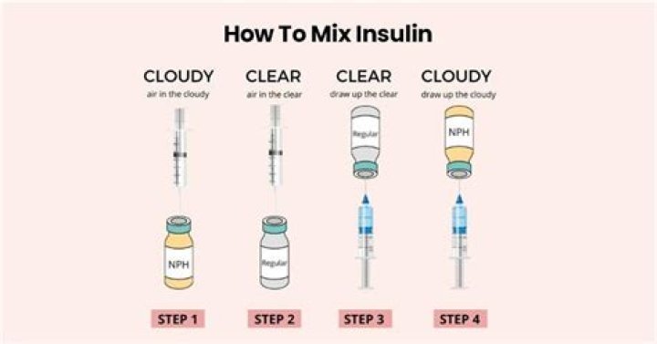 What insulins can be mixed together