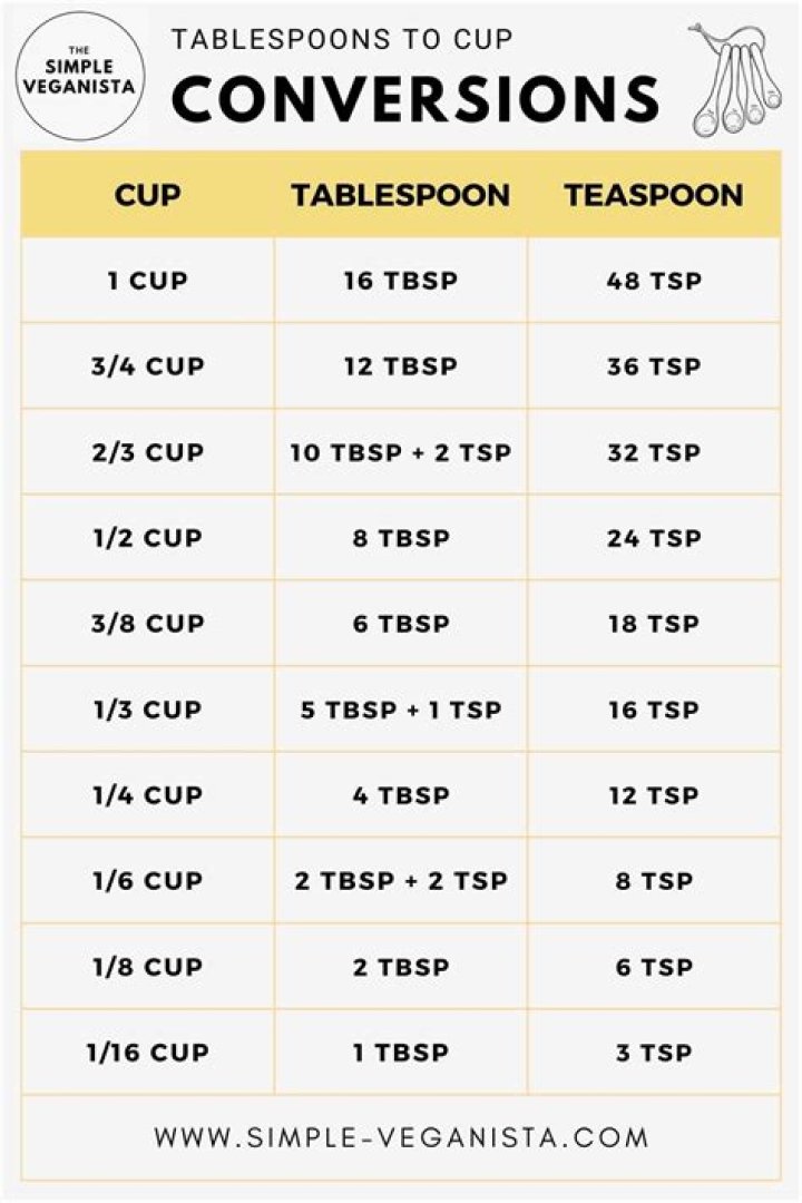 What is 2/3 of a cup liquid?