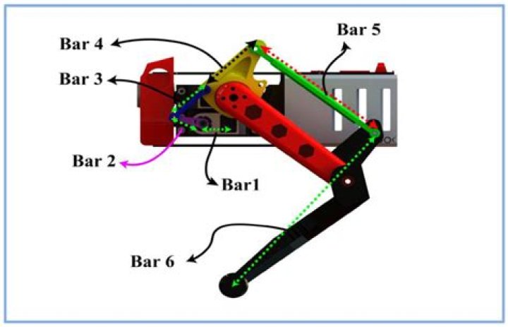 What is a 6 bar mechanism?