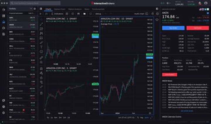 What is a broker interface?