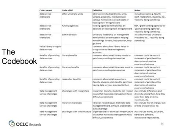 What is a codebook in research