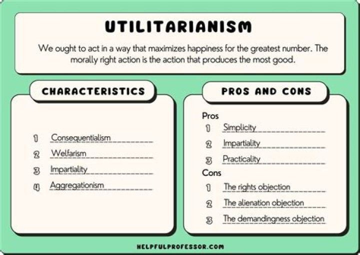 What is a critique against utilitarianism