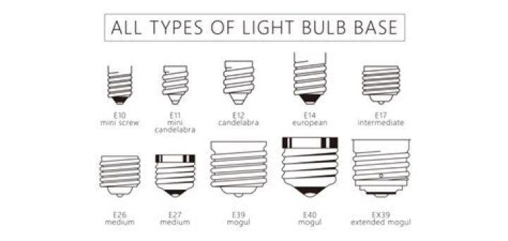 What is a European base light bulb