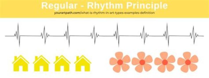 What is a example of rhythm