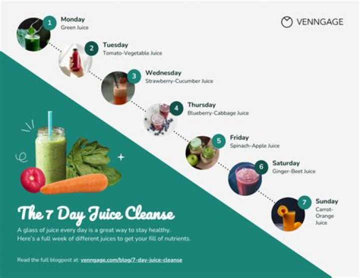 What is a good 7 day cleanse?