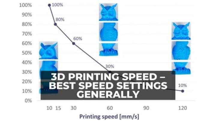 What is a good print speed for 3D printers?
