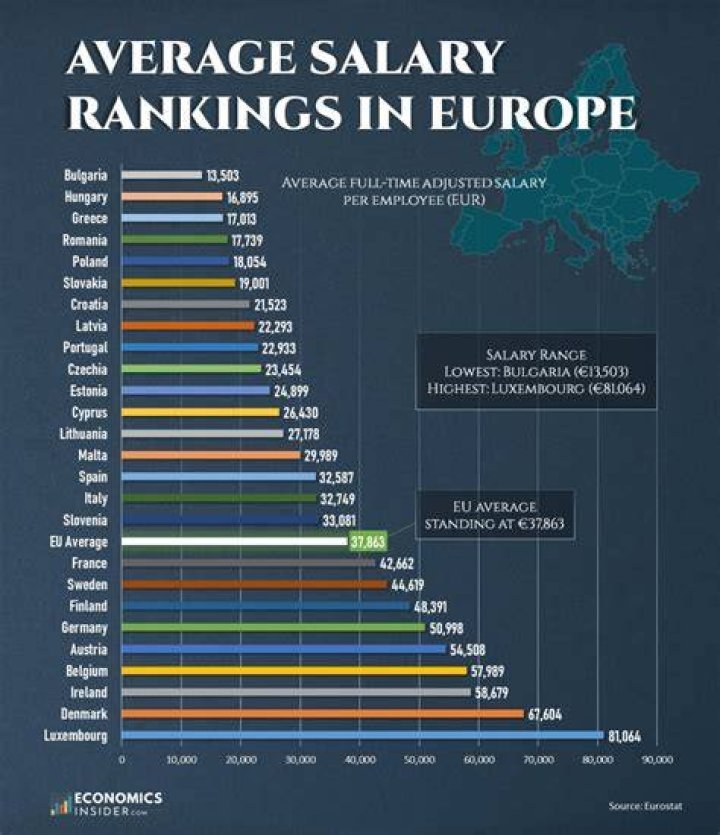 What is a good salary in Ukraine?