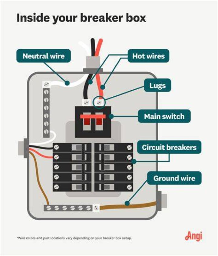 What is a line breaker?