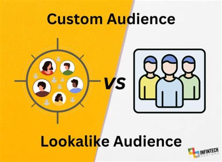 What is a lookalike audience in social media