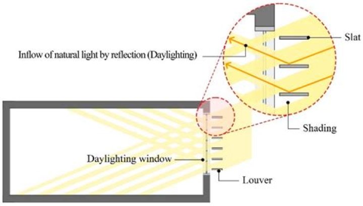 What is a louver in lighting