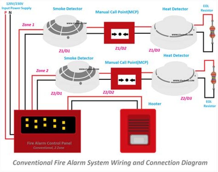 What is a non power limited fire alarm circuit