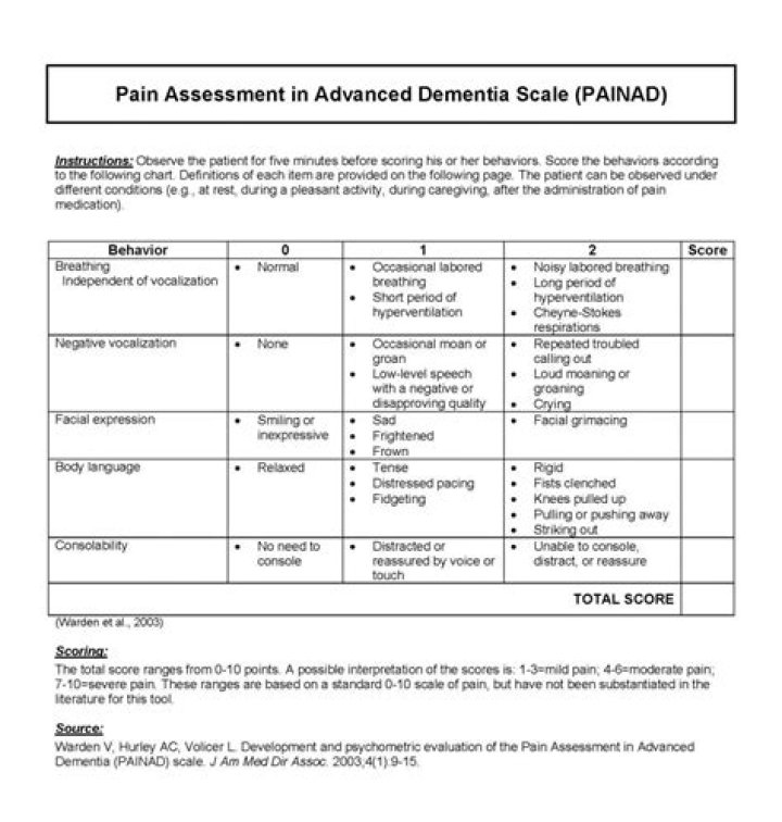What is a panid?