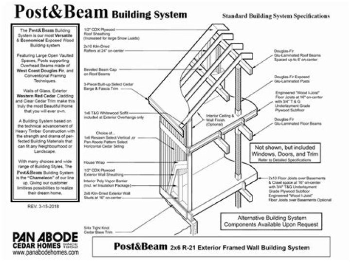 What is a post and beam structure