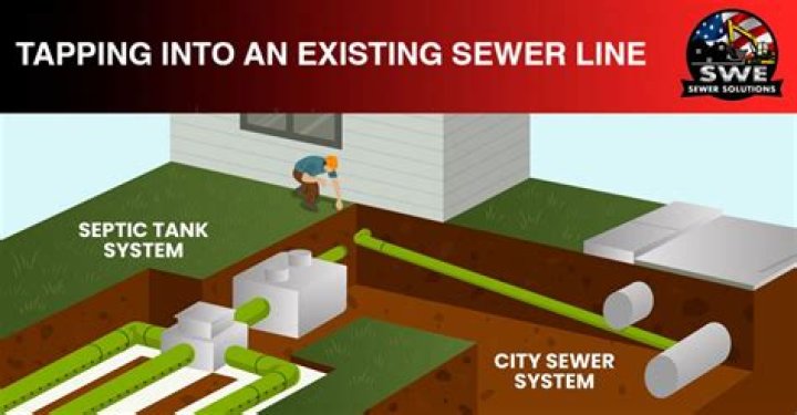What is a sewer tap