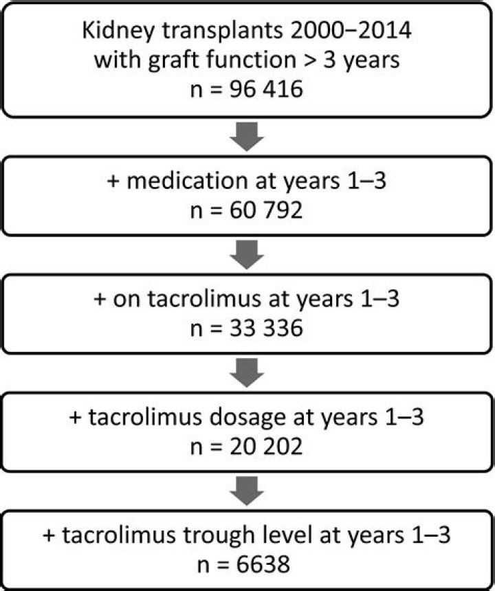 What is a toxic level of tacrolimus?