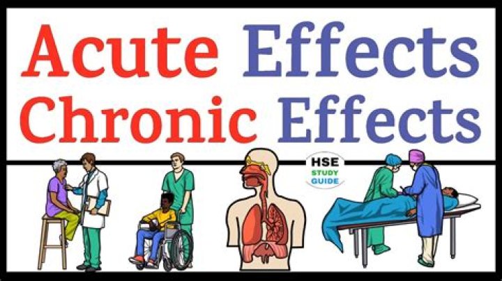 What is an acute effect Whmis