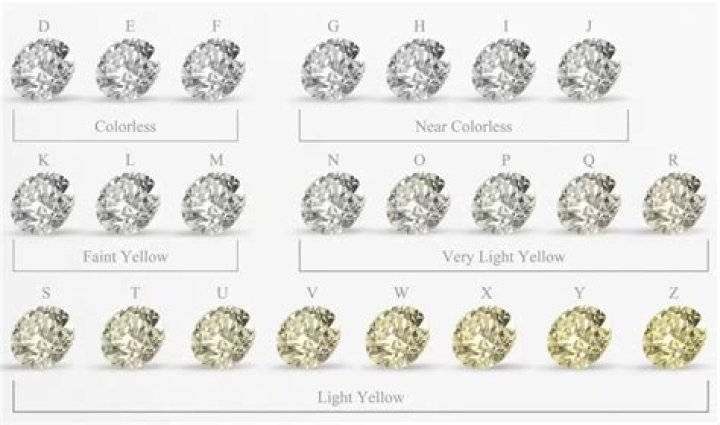 What is best color for diamond earrings?