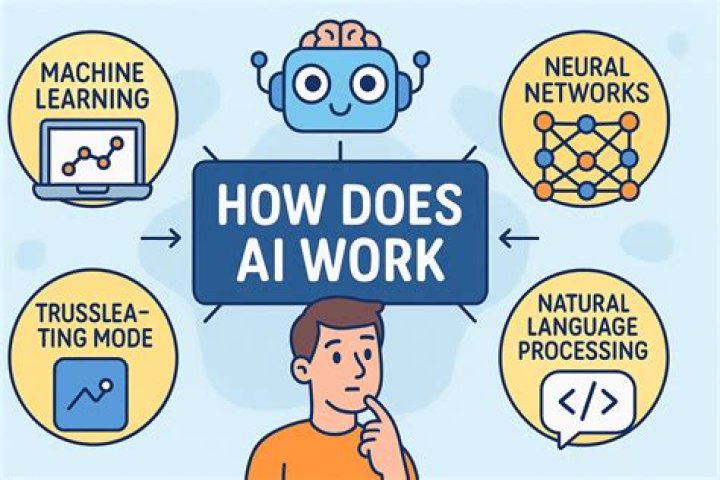 What is blindsight and how does it work