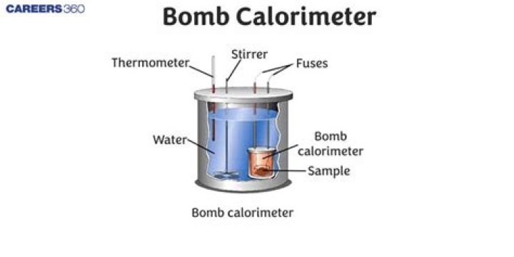 What is bomb calorimeter in chemistry