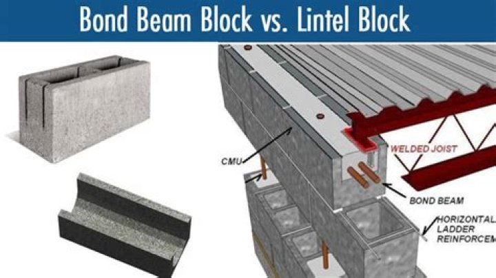What is bond beam block
