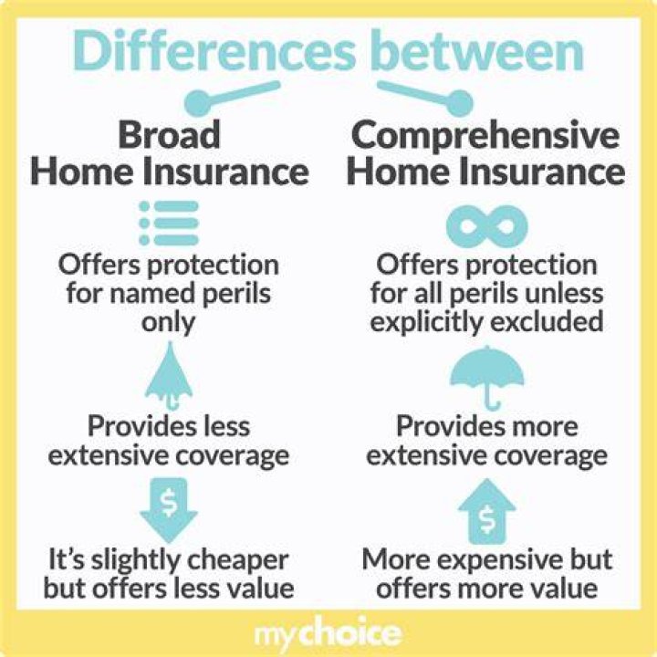 What is broad form homeowners insurance