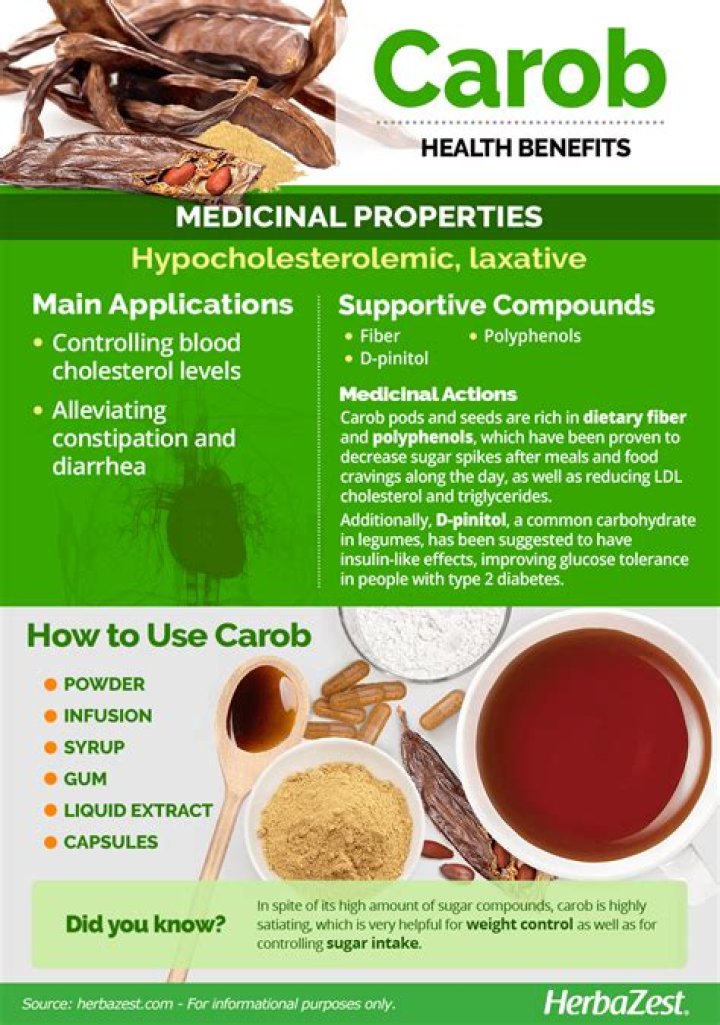 What is carob made from