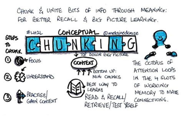 What is chunking of assignments