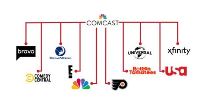 What is Comcast Business TV