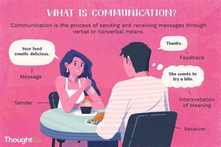 What is communication in art?