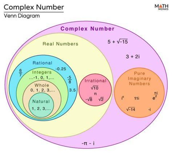 What is complex number in rectangular form?