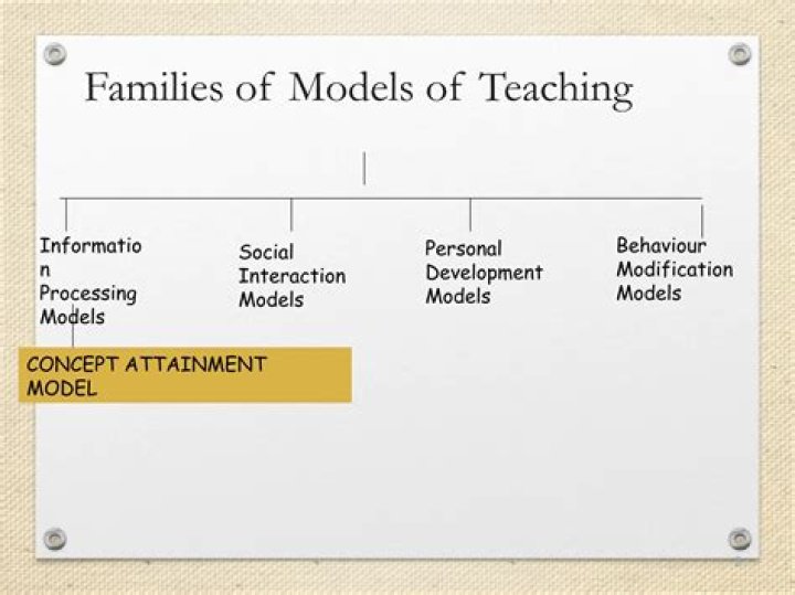 What is concept attainment model of teaching