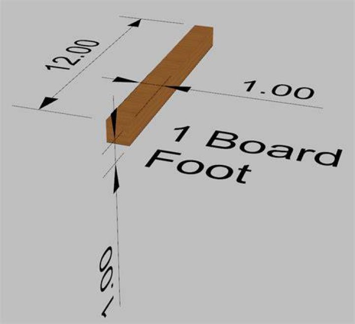 What is considered a board foot?