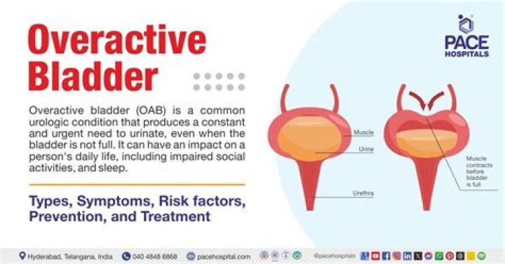 What is considered an overactive bladder