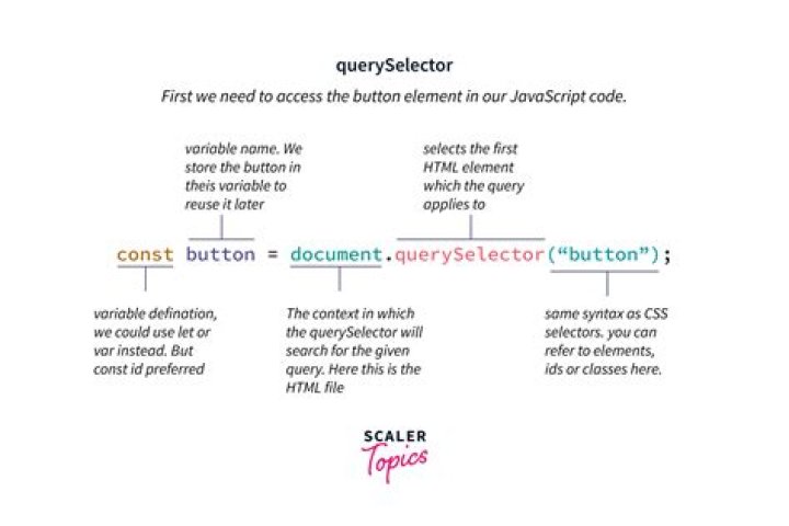 What is CSS selector in jQuery