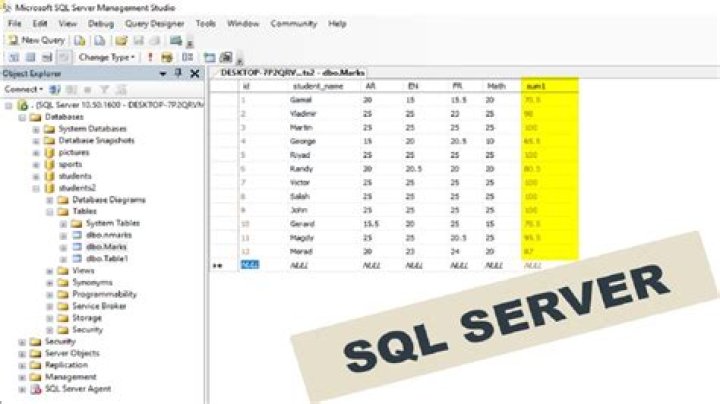 What is default value in SQL Server
