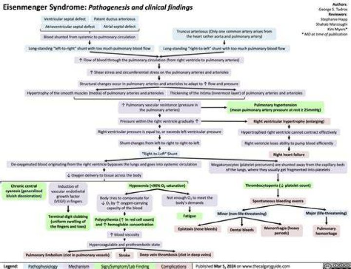 What is dexdexamethasone used to treat?
