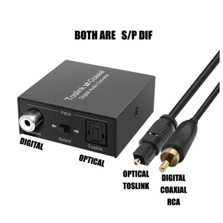 What is Digital Optical Audio Toslink Cable