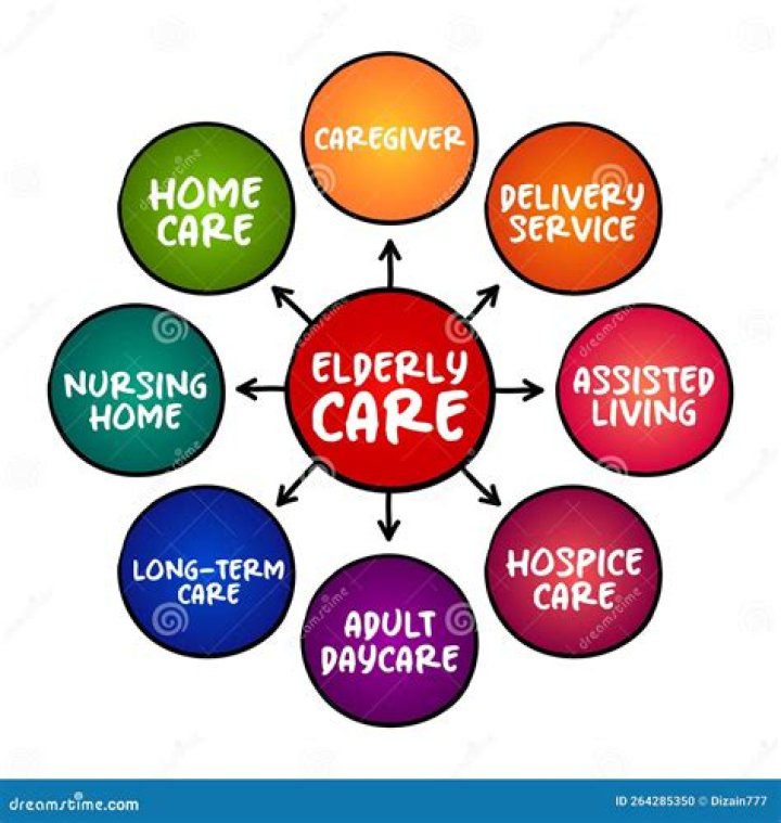 What is elderly support ratio?