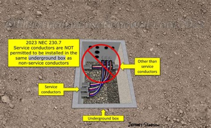 What is electrical Handhole