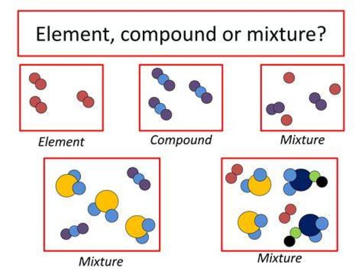 WHAT IS elements and compounds with example