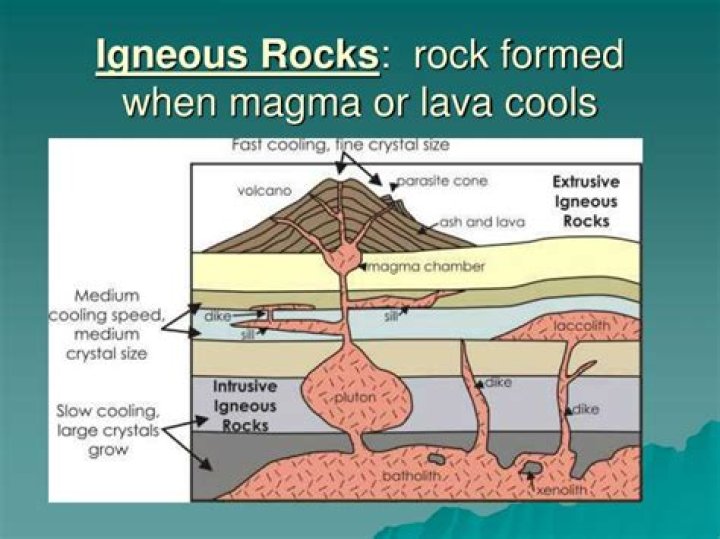 What is formed when lava cools