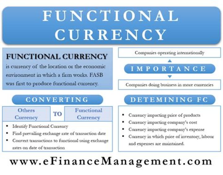 What is functional currency in accounting