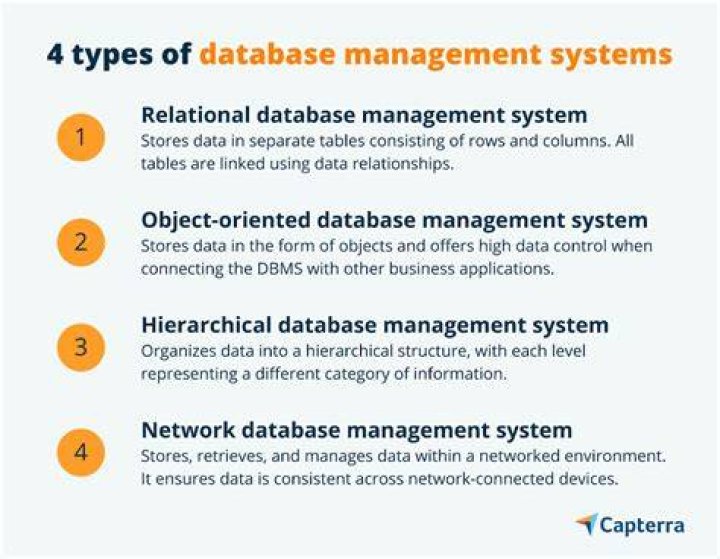 What is Fundamentals of database Systems?