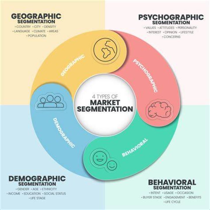 What is geographic market segmentation