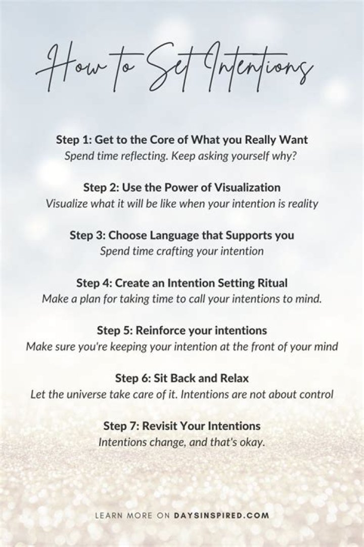 What is Help-Seeking intention?