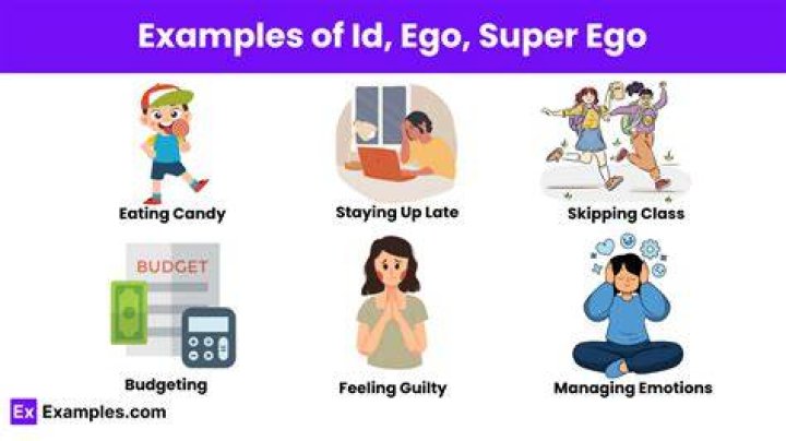 What is id ego superego id examples?