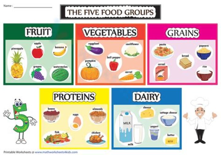 What is in each food group
