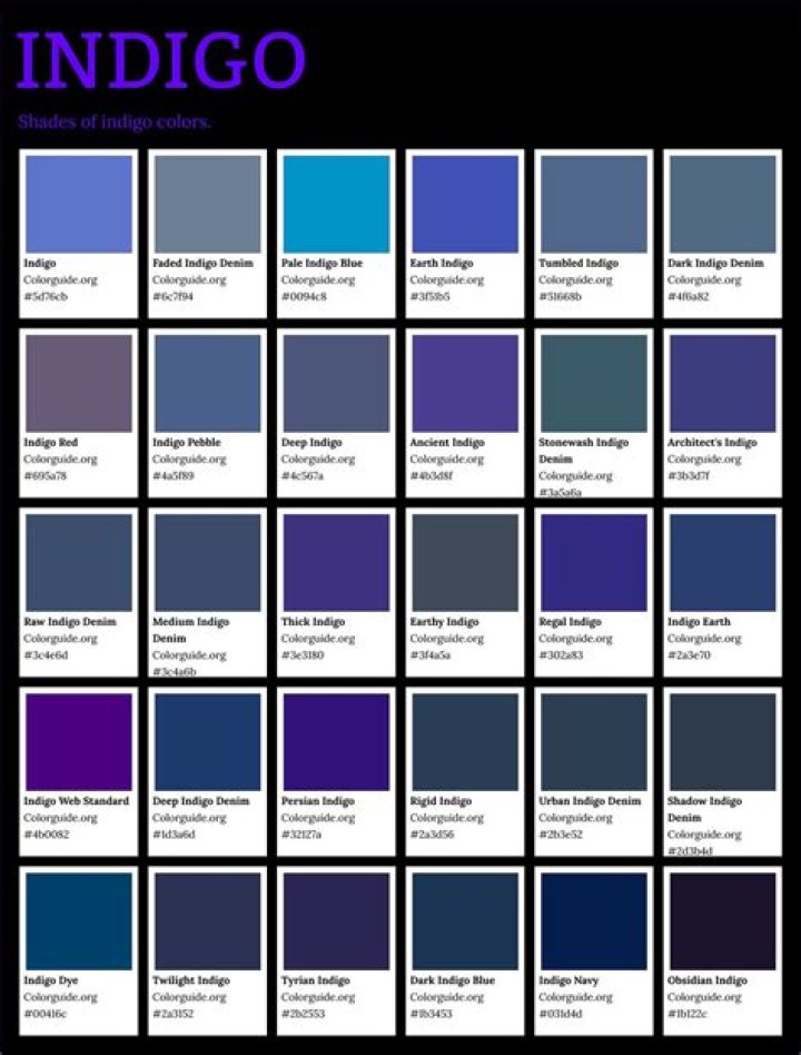 What is indigo blue dye